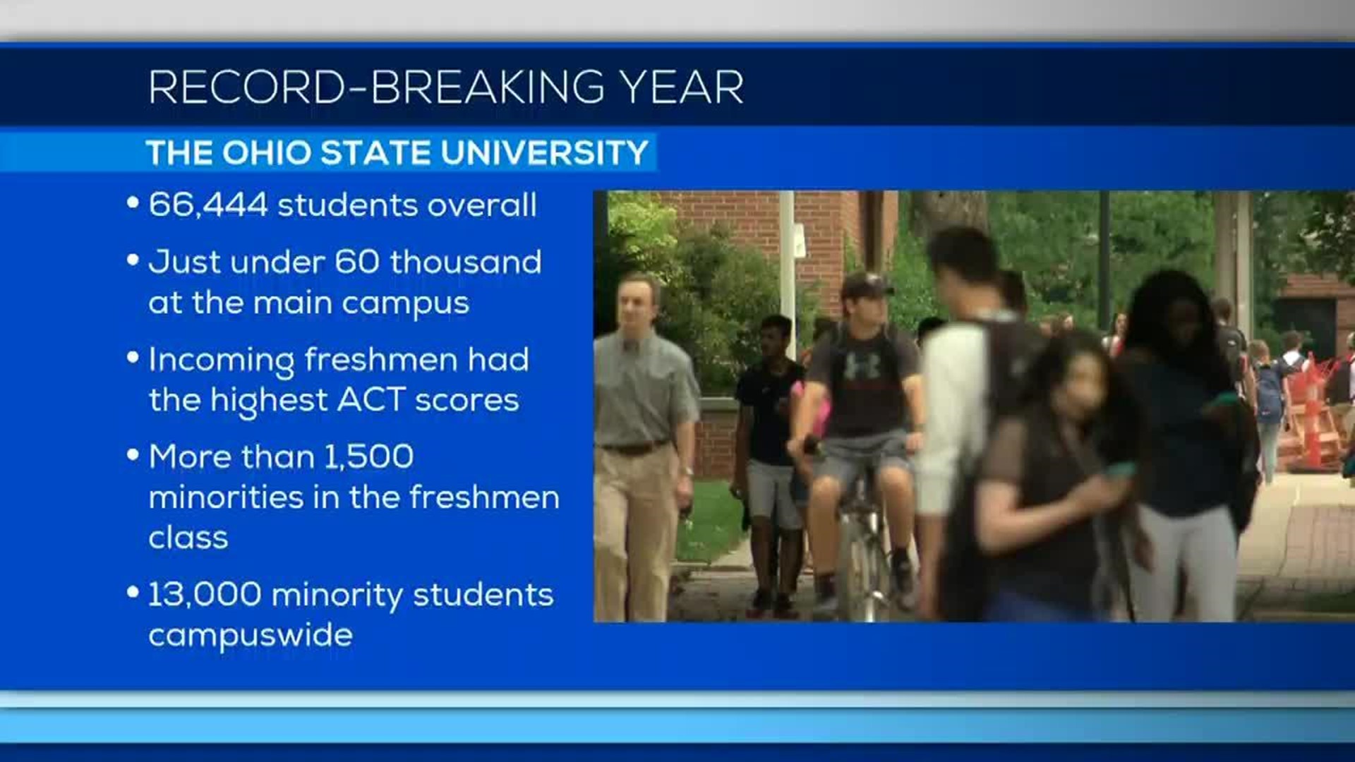 Ohio State Says Fall Enrollment Numbers Hit Record High 10tv Com