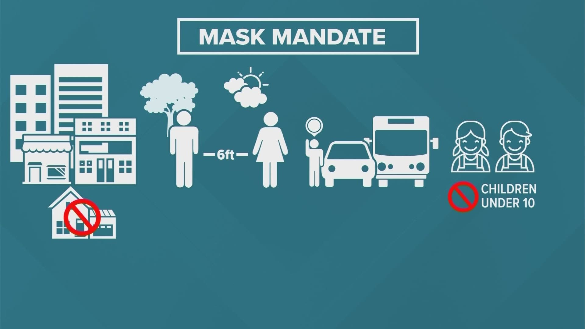 People are encouraged to wear their masks everyday.