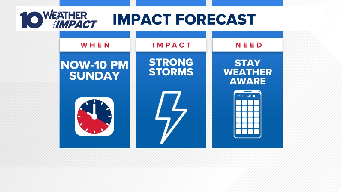 Severe weather in Central Ohio: Strong storms possible Sunday | 10tv.com