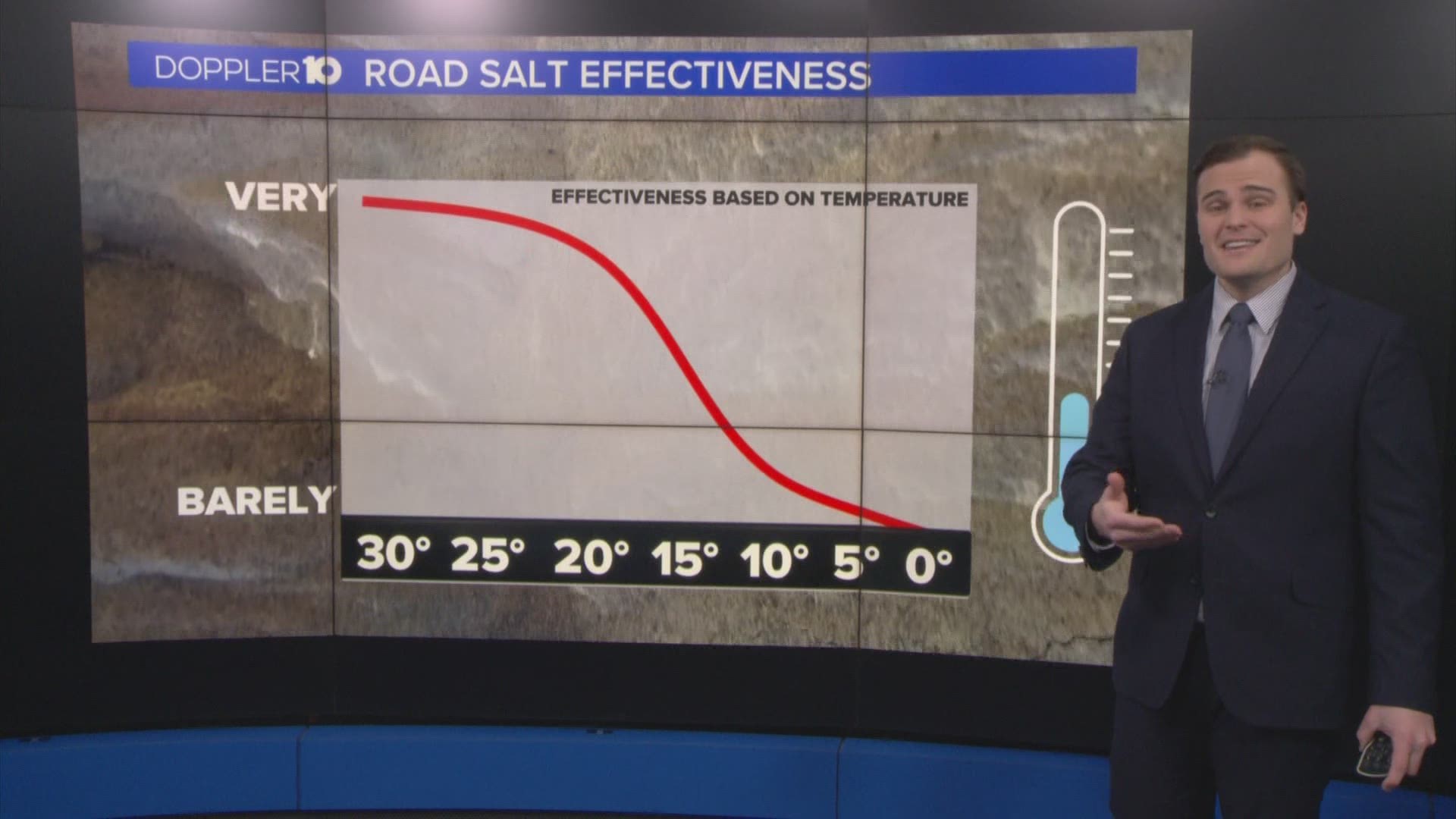 How effective is salt at melting ice as temperatures fall?