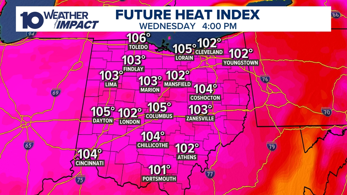 What is the heat index and how is it measured?