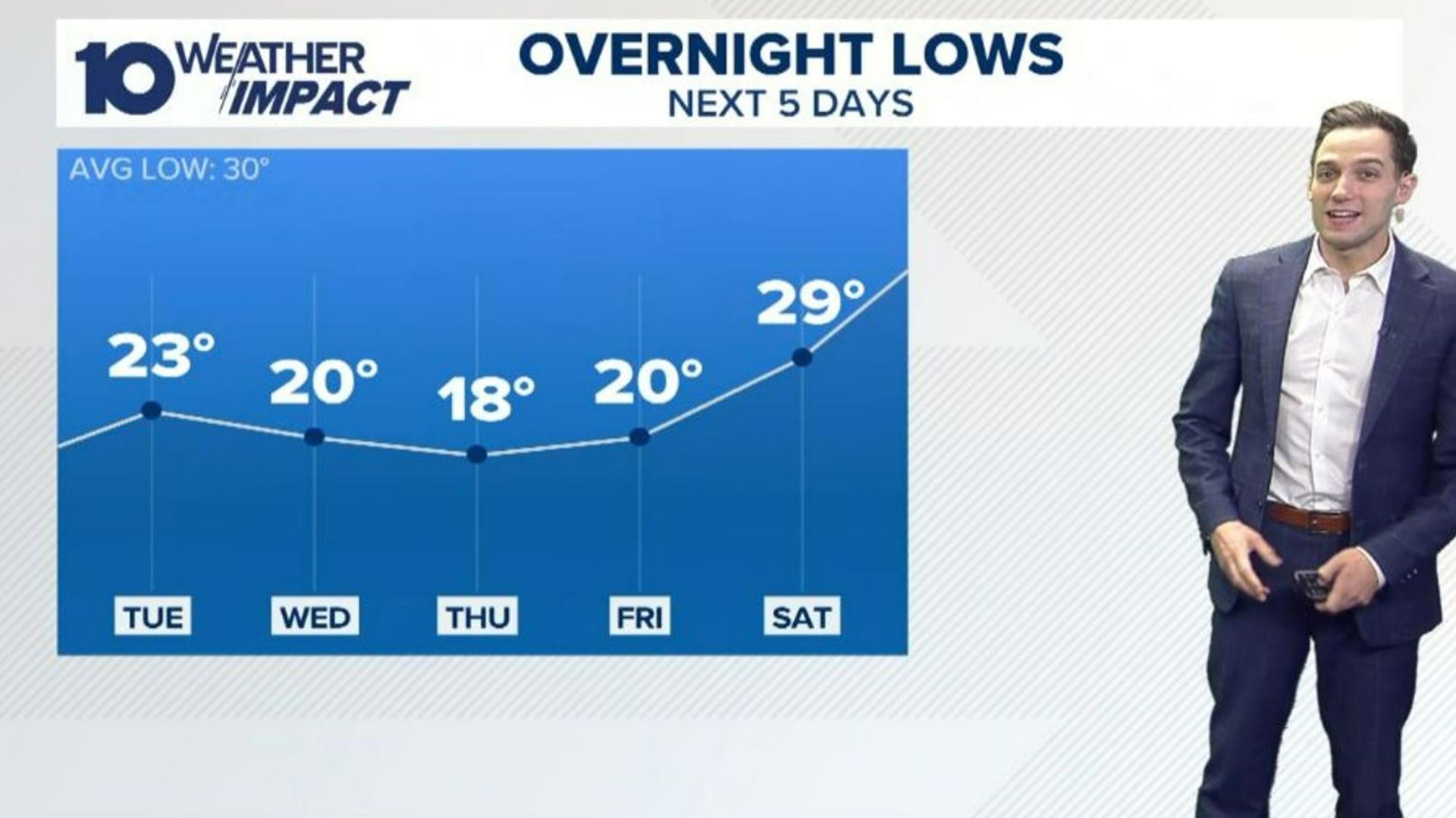 Meteorologist Dylan Robichaud shares all things weather! Today's topics: Tracking cold temps in central Ohio this week; Digging out from Lake-effect snow up north.