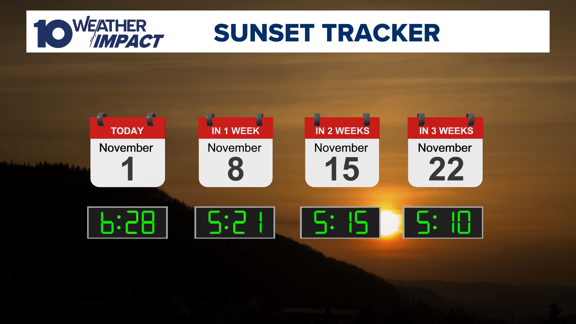 Daylight saving time How it started
