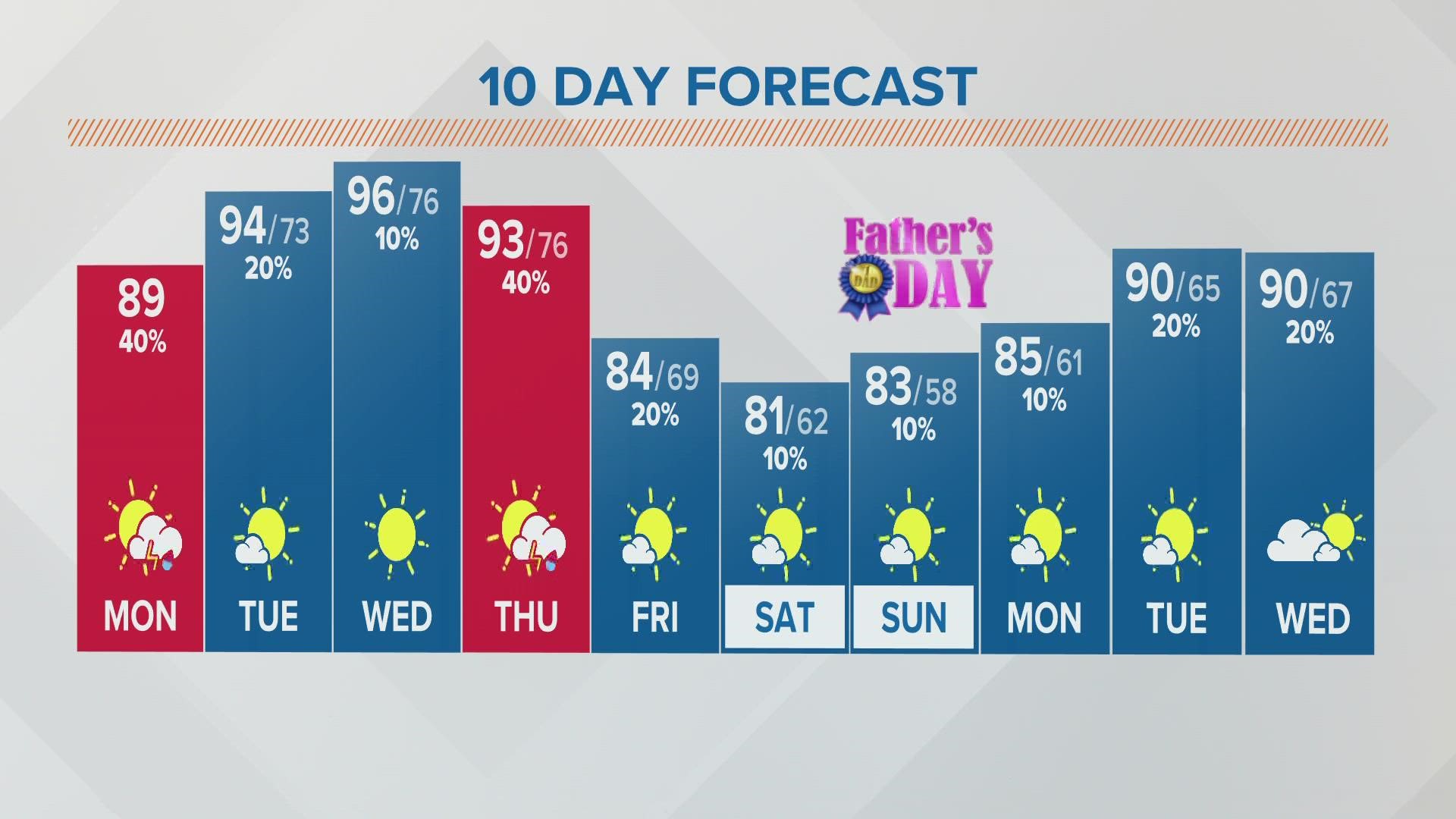 Columbus, Ohio weather forecast | June 13, 2022