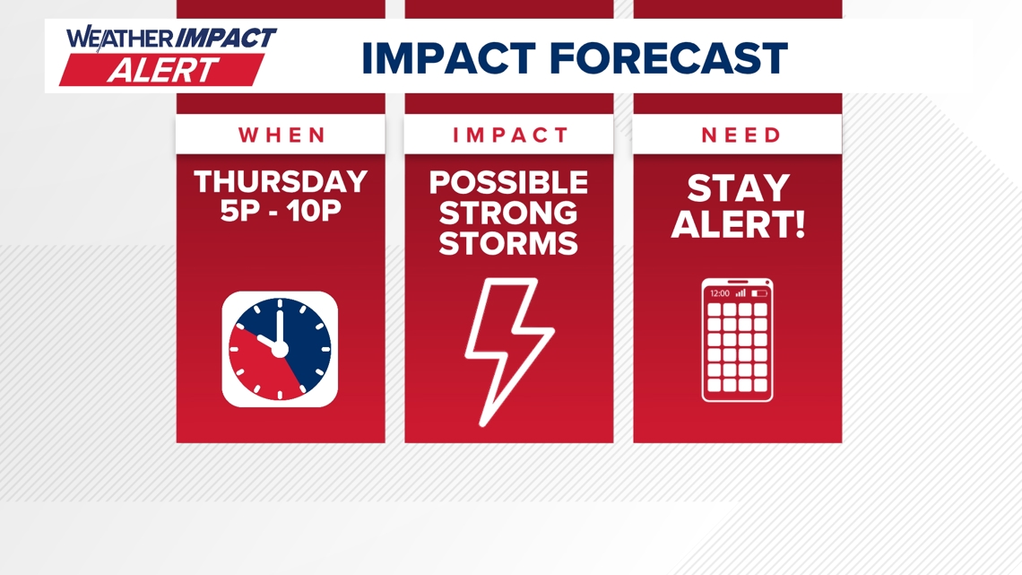 A 10TV Weather Impact Alert Day has been issued for Thursday afternoon and evening February 19, 2026 for the risk of strong to severe storms.