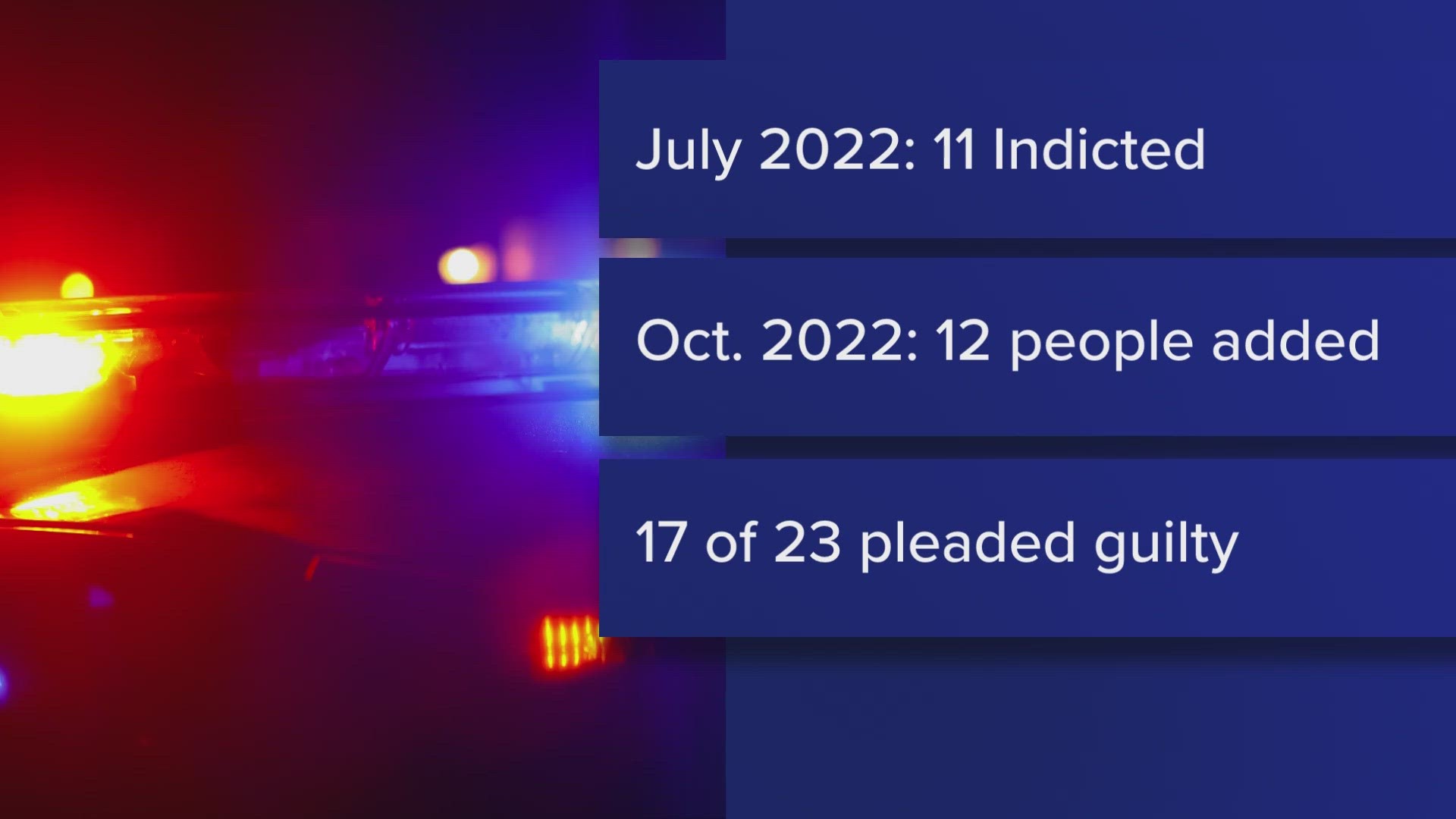 In October 2022, 12 more people and 28 new charges were added to the case by the government.