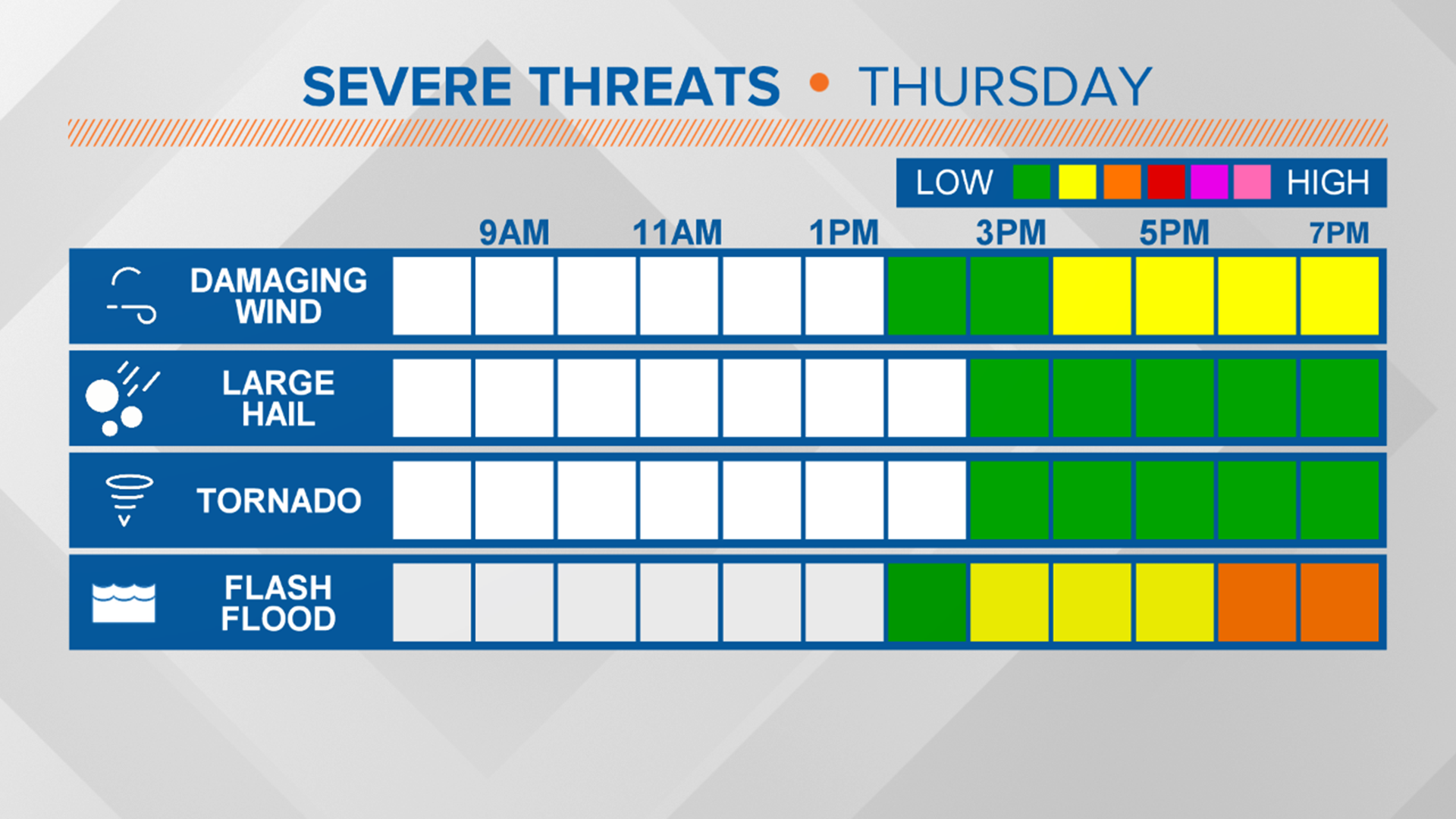 Strong to severe storms possible in central Ohio today | 10tv.com