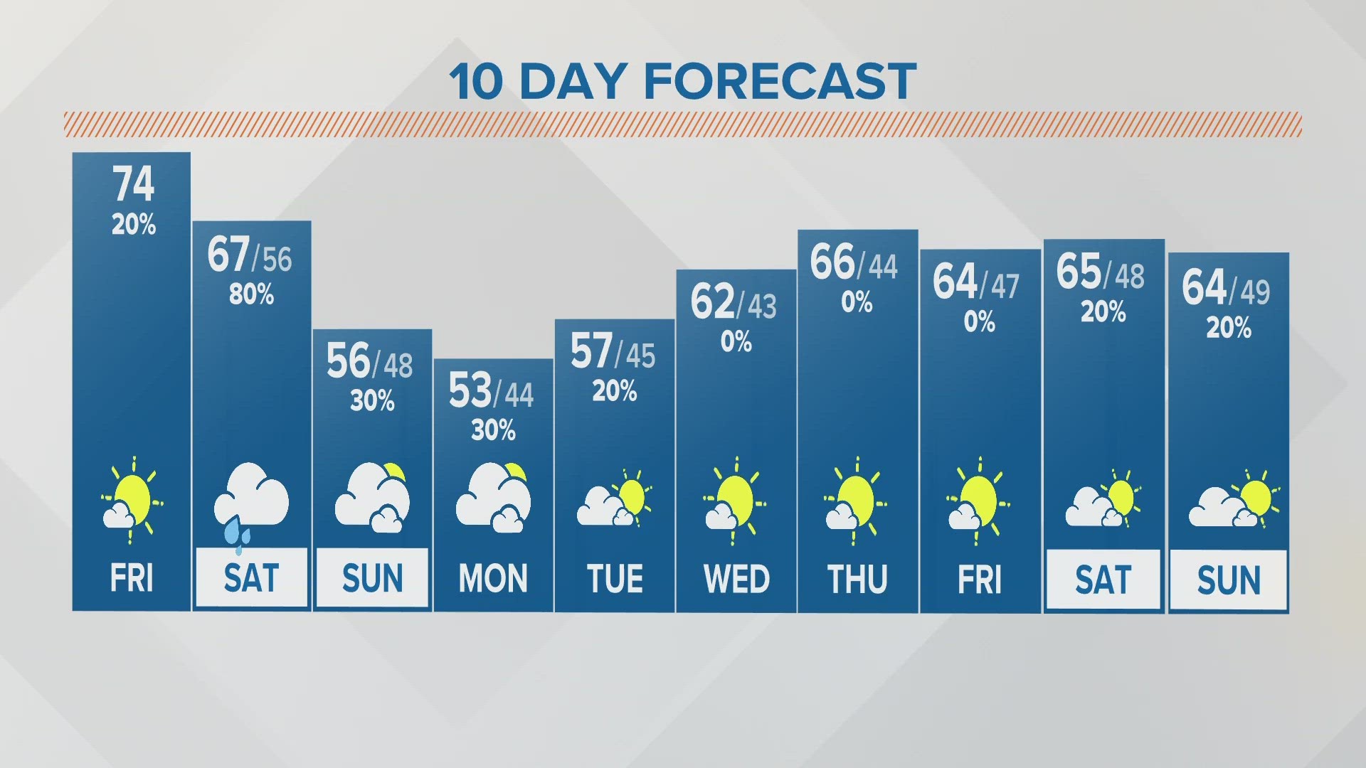 NFL Weather Report: Week 1 Looking Mostly Clean  Mostly