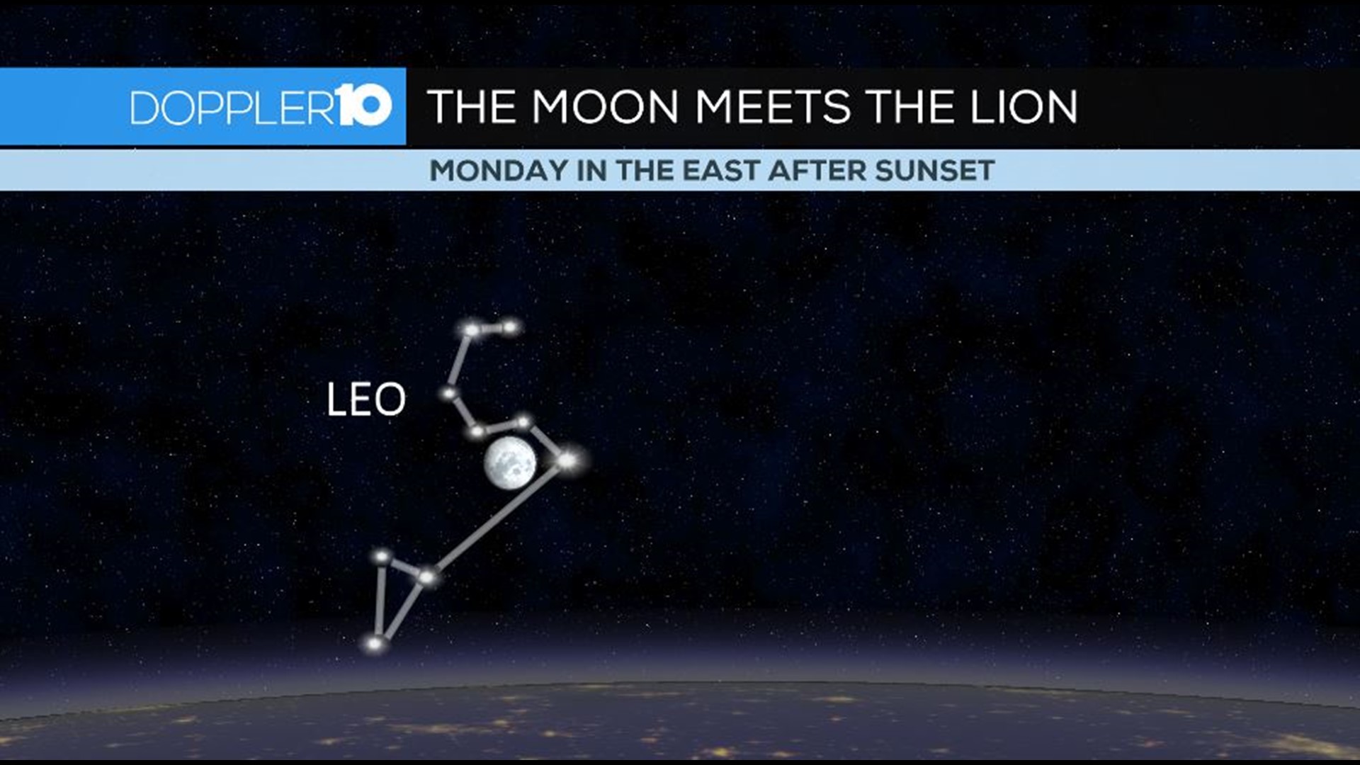 Skywatch Goodbye Winter, hello Spring