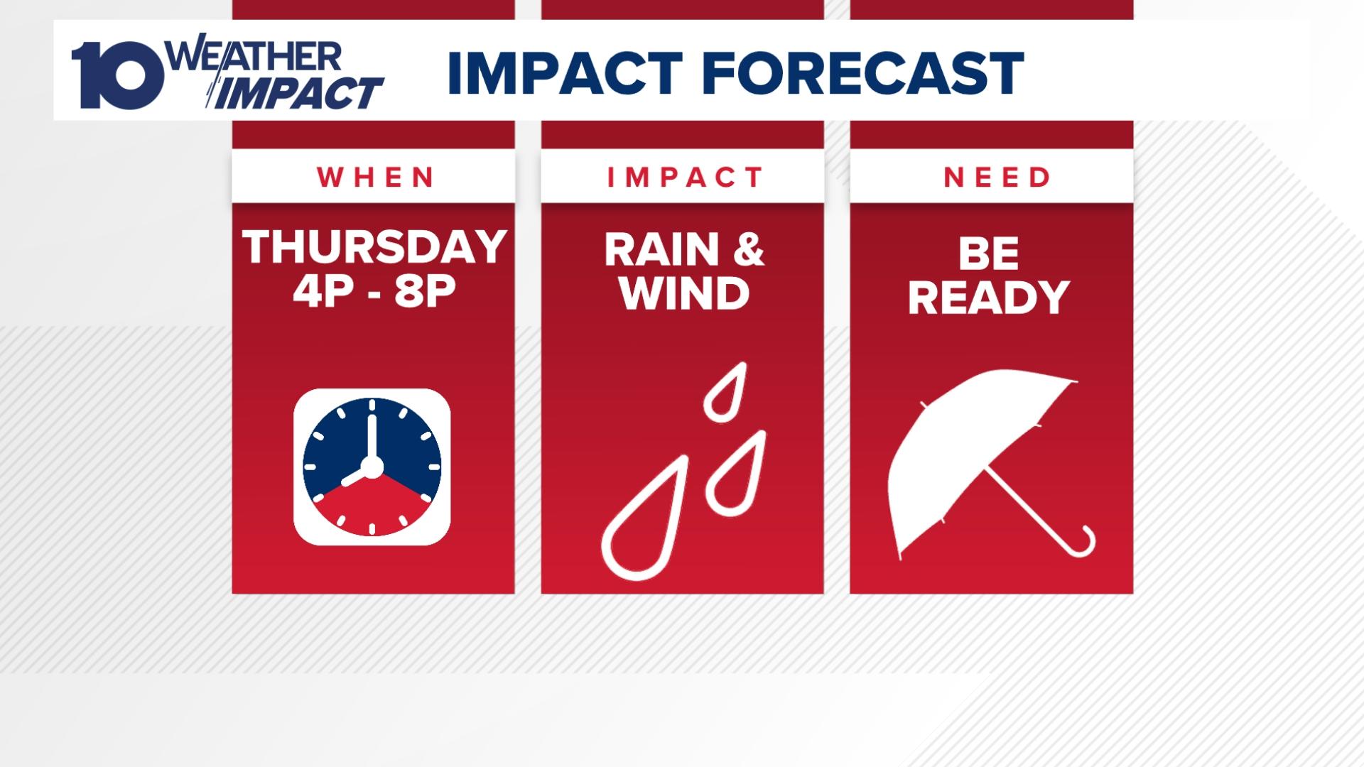 The timing of the rain and wind and the expected amount of people to be outdoors Thursday evening has led to the issuance of the Weather Impact Day.