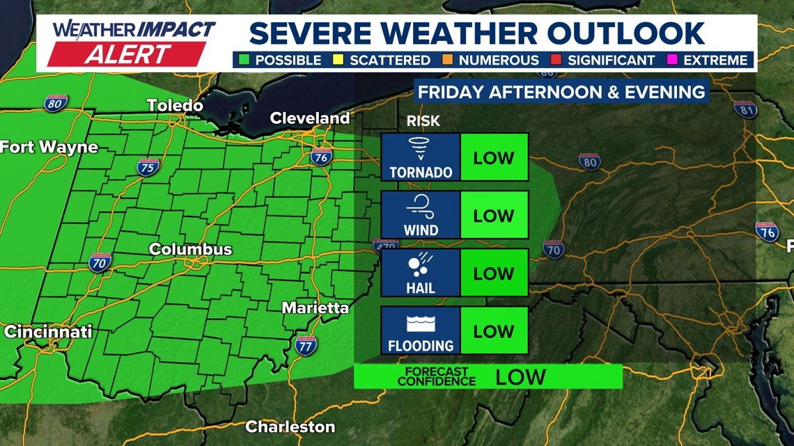 Temperature chart showing a steep decline