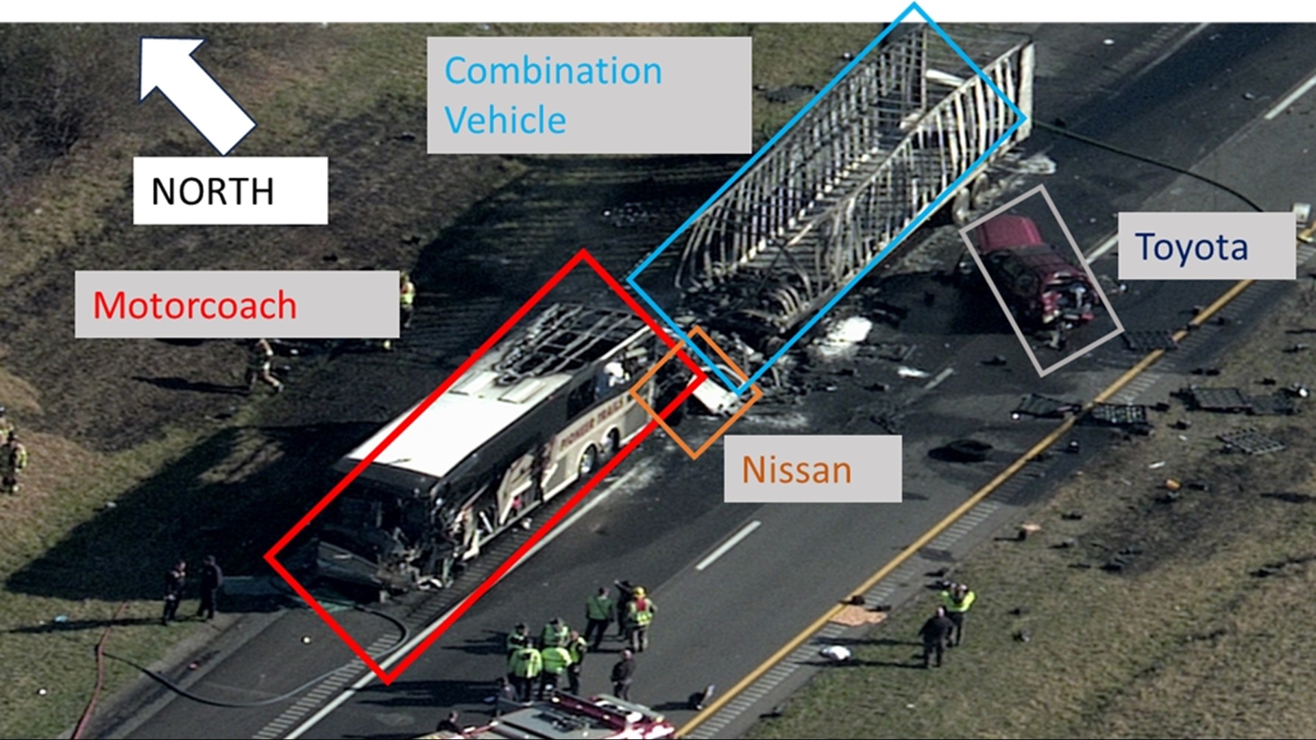 Ohio bus crash NTSB preliminary report