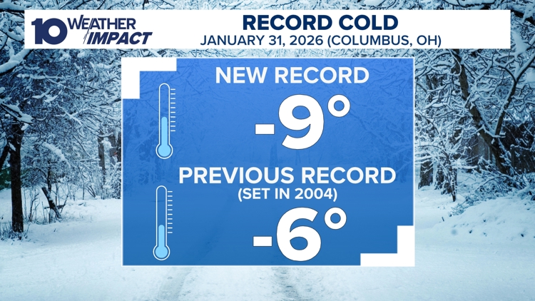 Saturday morning sets a new record low