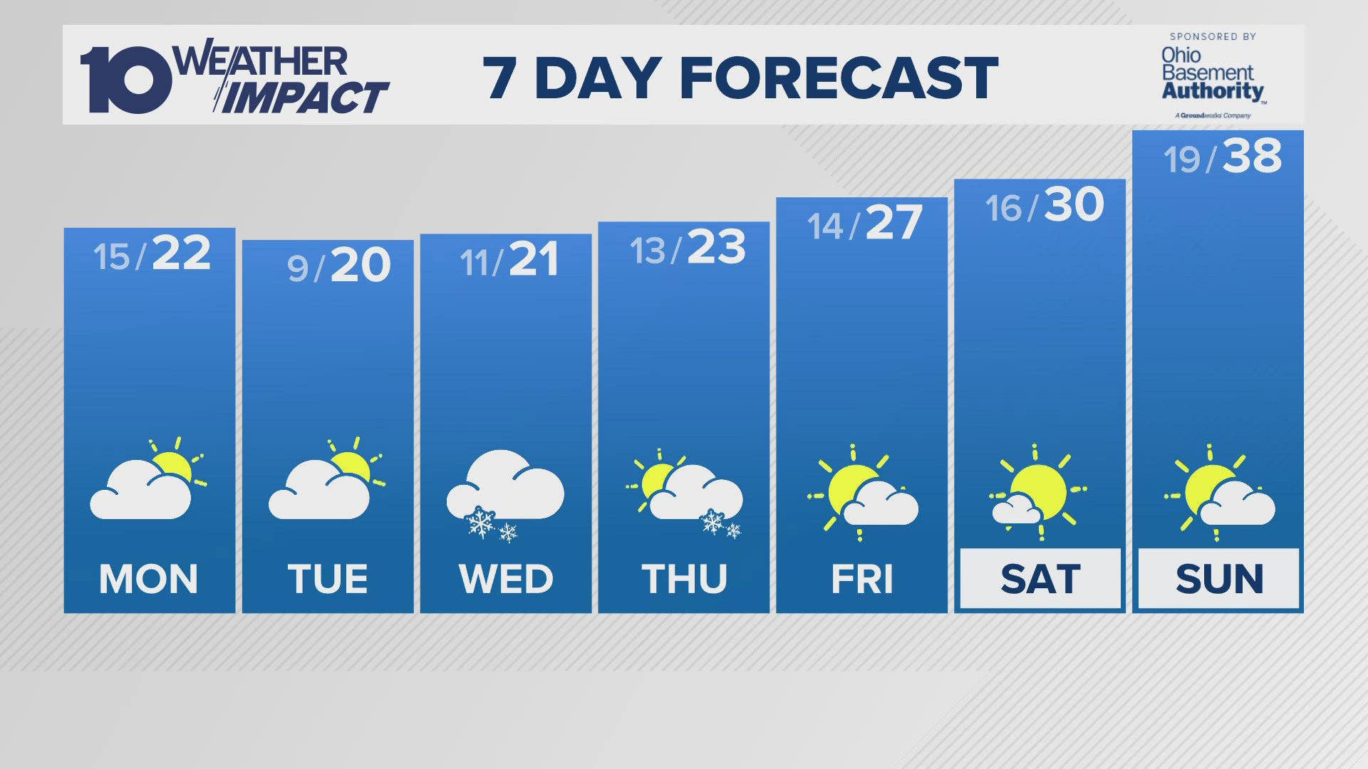 Columbus, OH Weather forecast Feb. 17, 2025