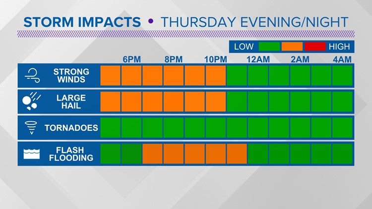 Tracking severe weather in Columbus, Ohio | Watches & Warnings | 10tv.com