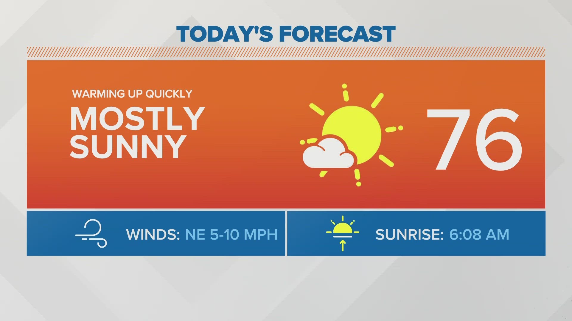 Friday:  Mostly sunny and mild.  A bit milder.  High 76.