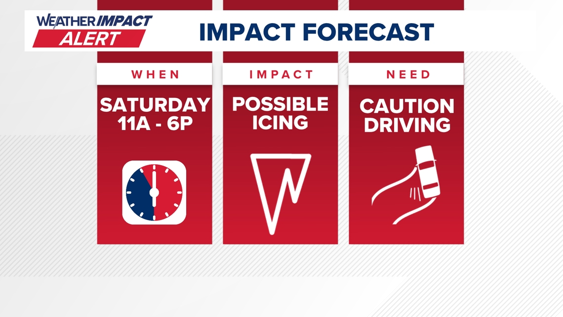 Get Ready for Another Round of Ice and Snow