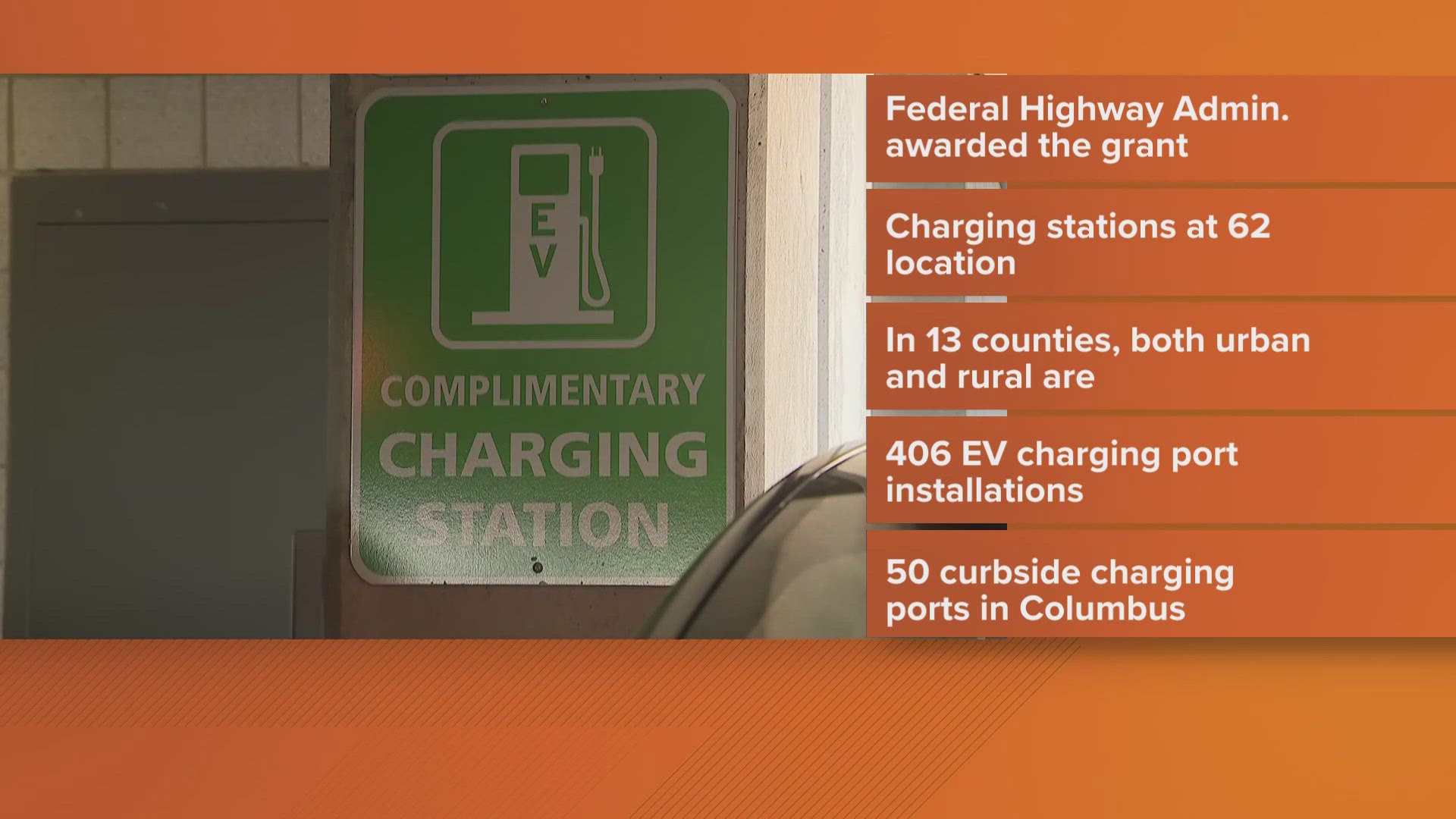 The Federal Highway Administration awarded $15 million to the Mid-Ohio Regional Planning Committee to install charging stations in the region.