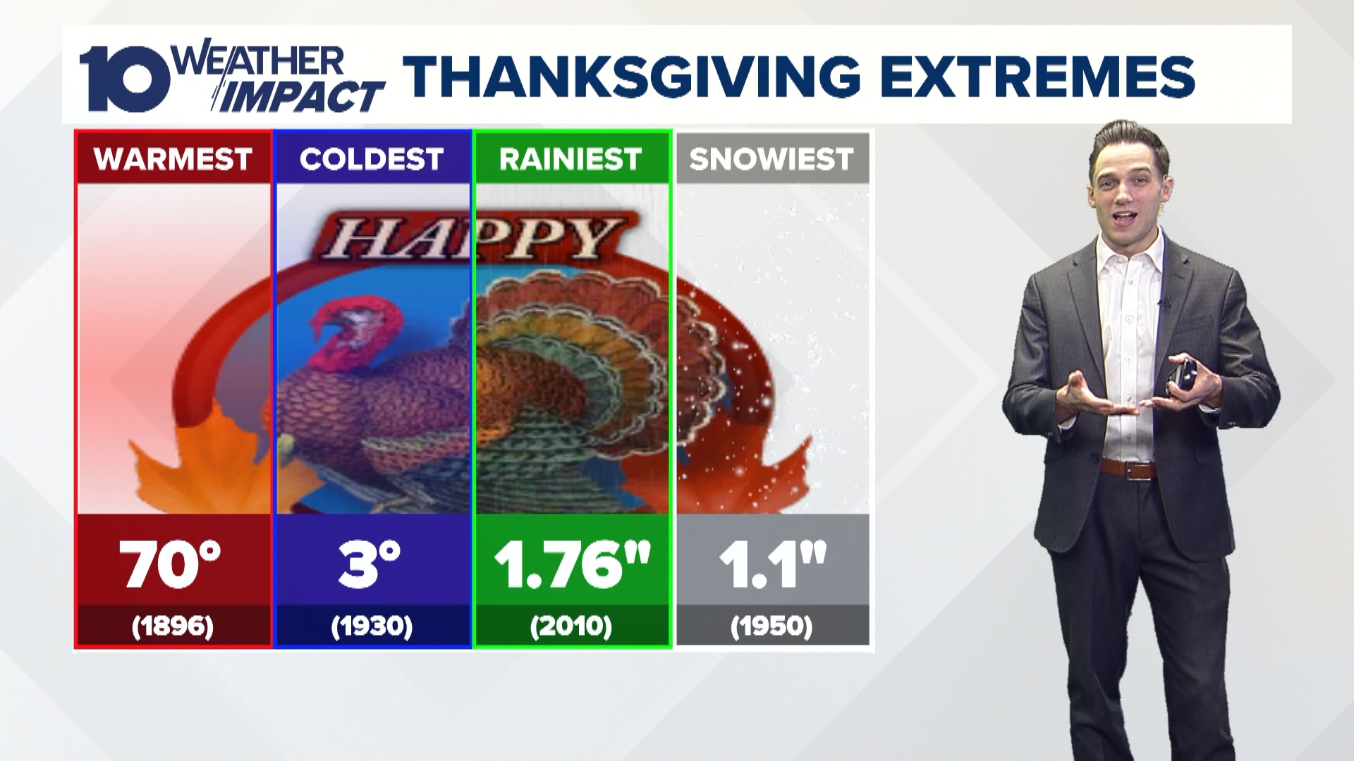 Meteorologist Dylan Robichaud shares all things weather with 10TV's Jay Plyburn... and you! Today's topics: Thanksgiving weather extremes; freezing rain vs. sleet.