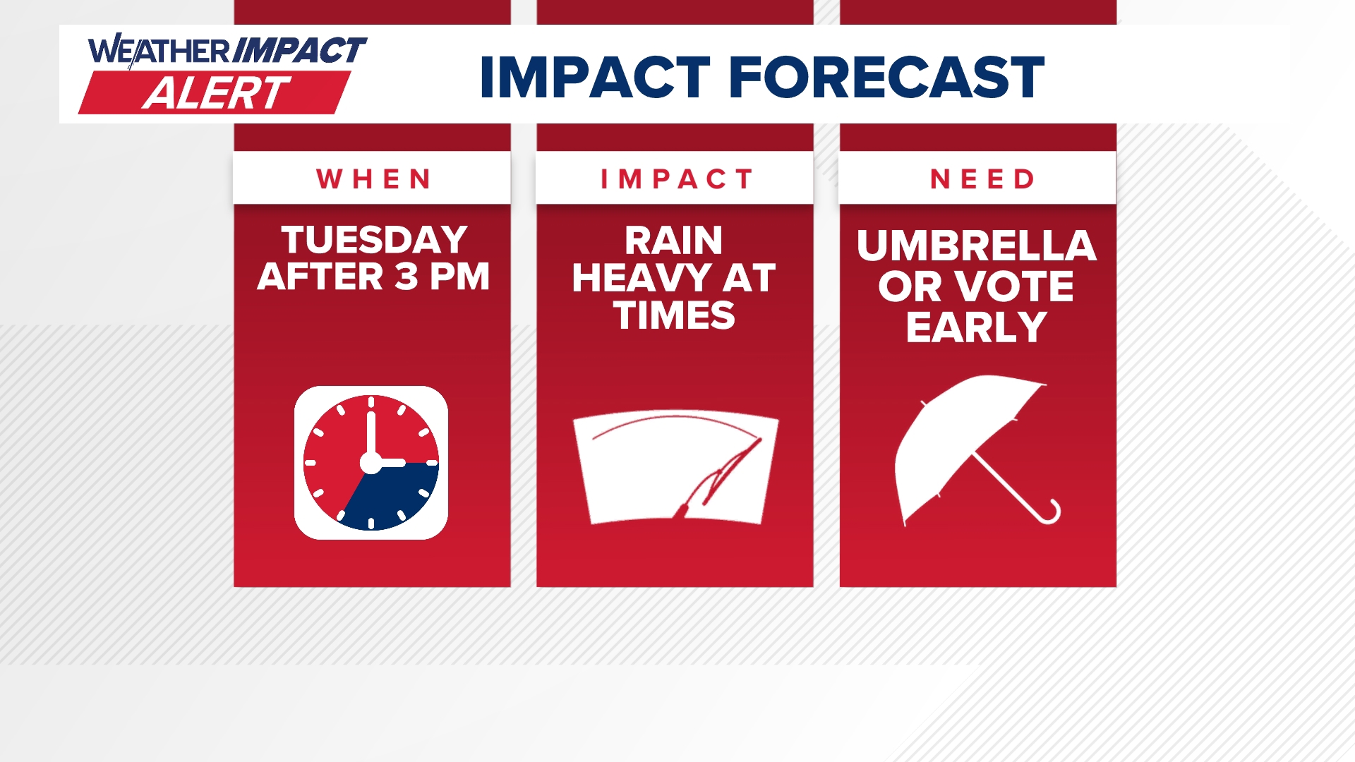 An inch of rain likely across parts of central Ohio Tuesday night ...
