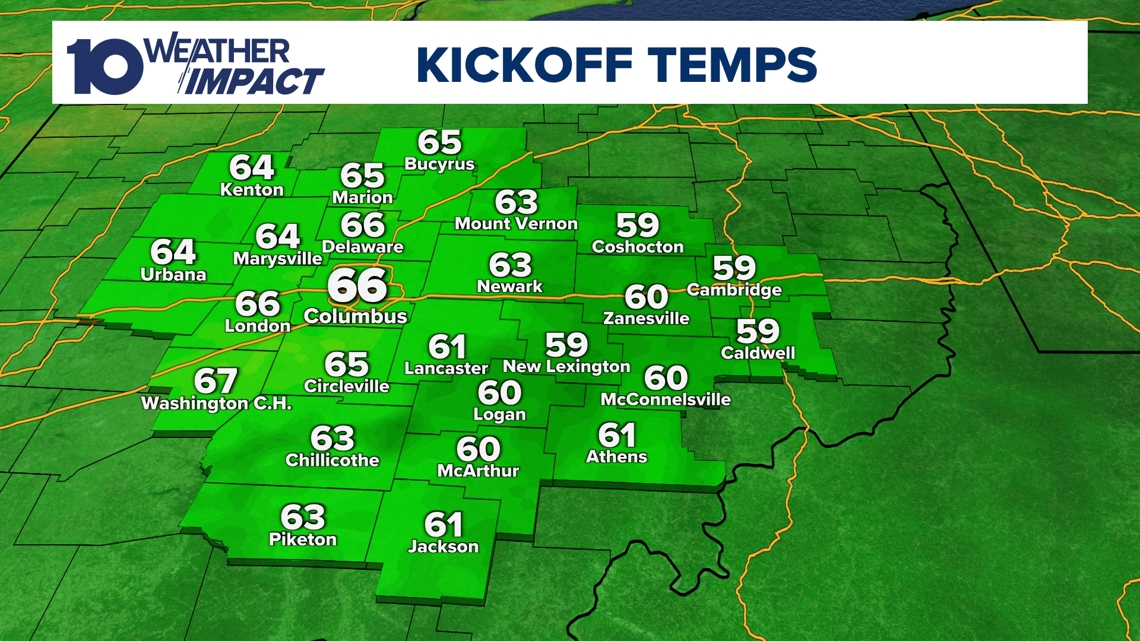 Week 8 | High School Football Forecast