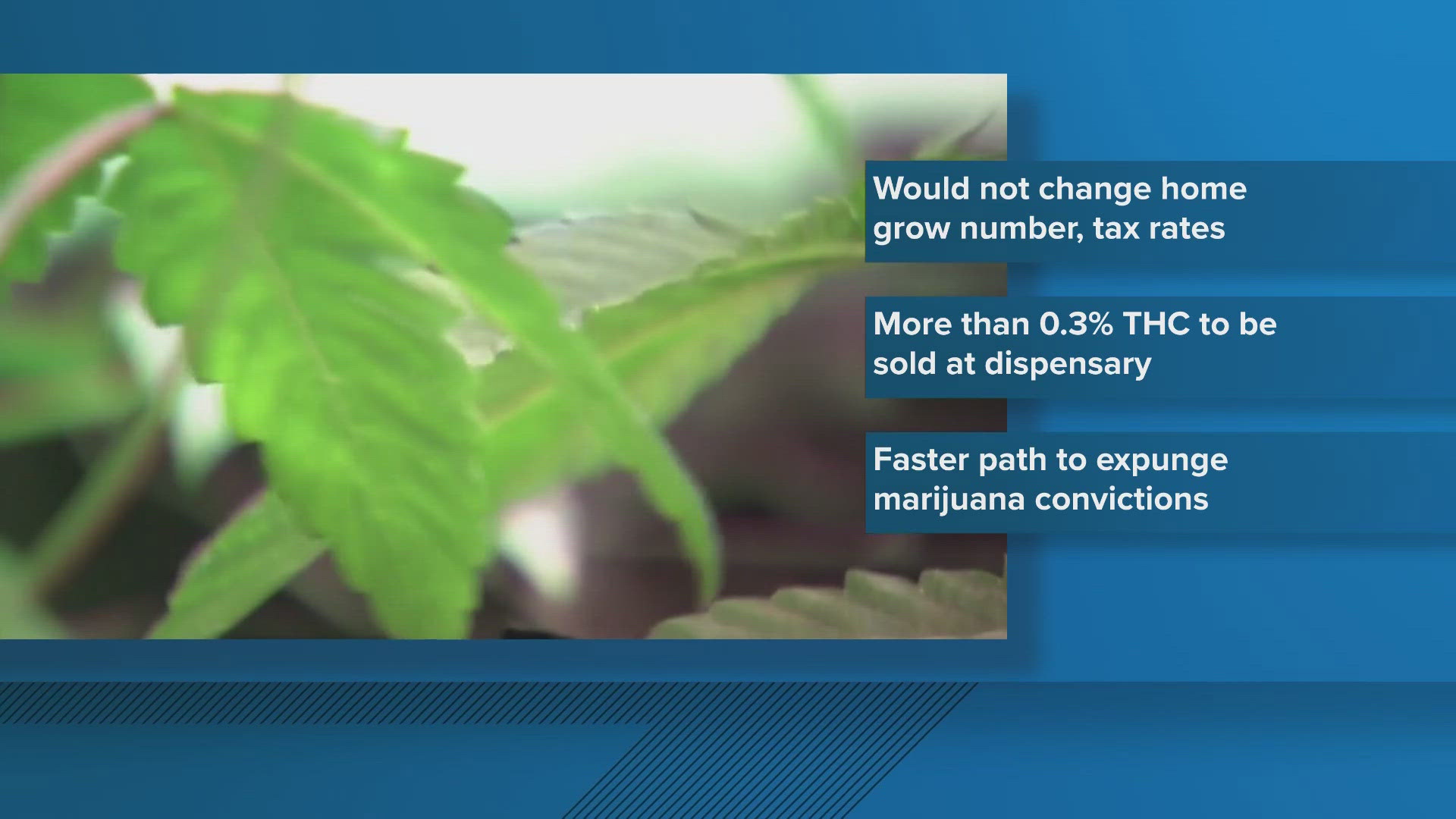 House Bill 160 would reduce THC levels and redirect most of the tax revenue.