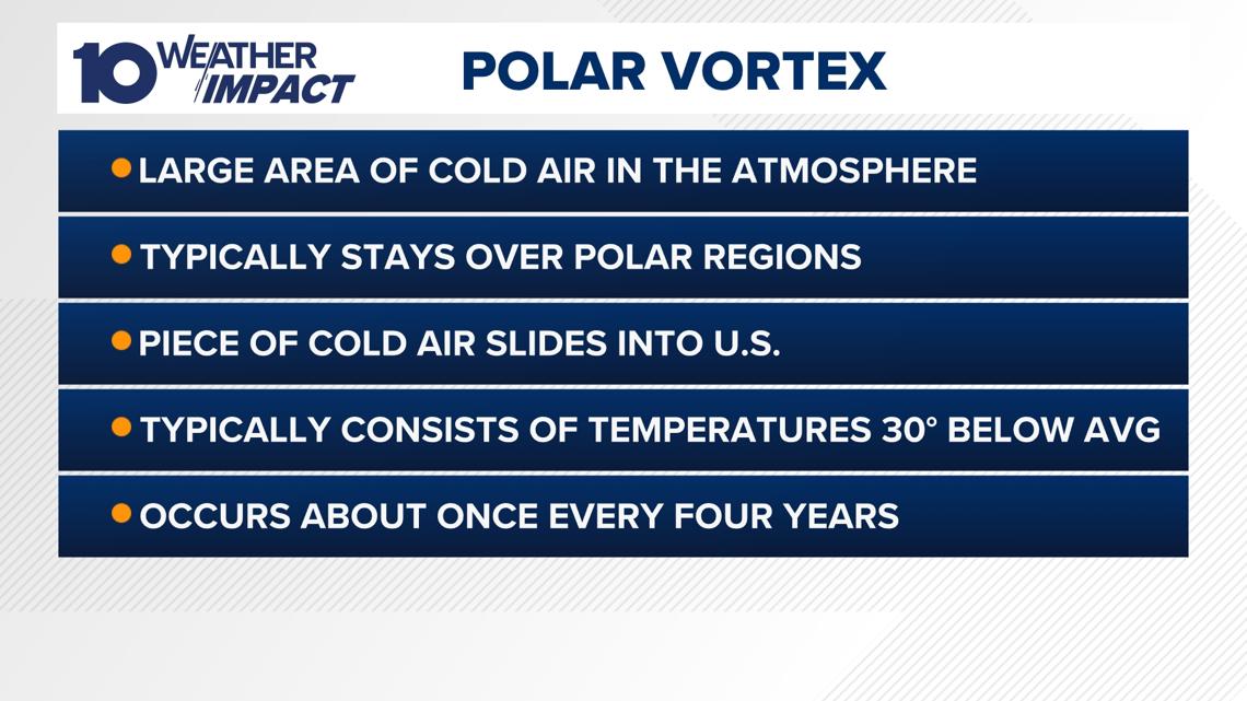 Polar vortex 2025 Columbus, OH
