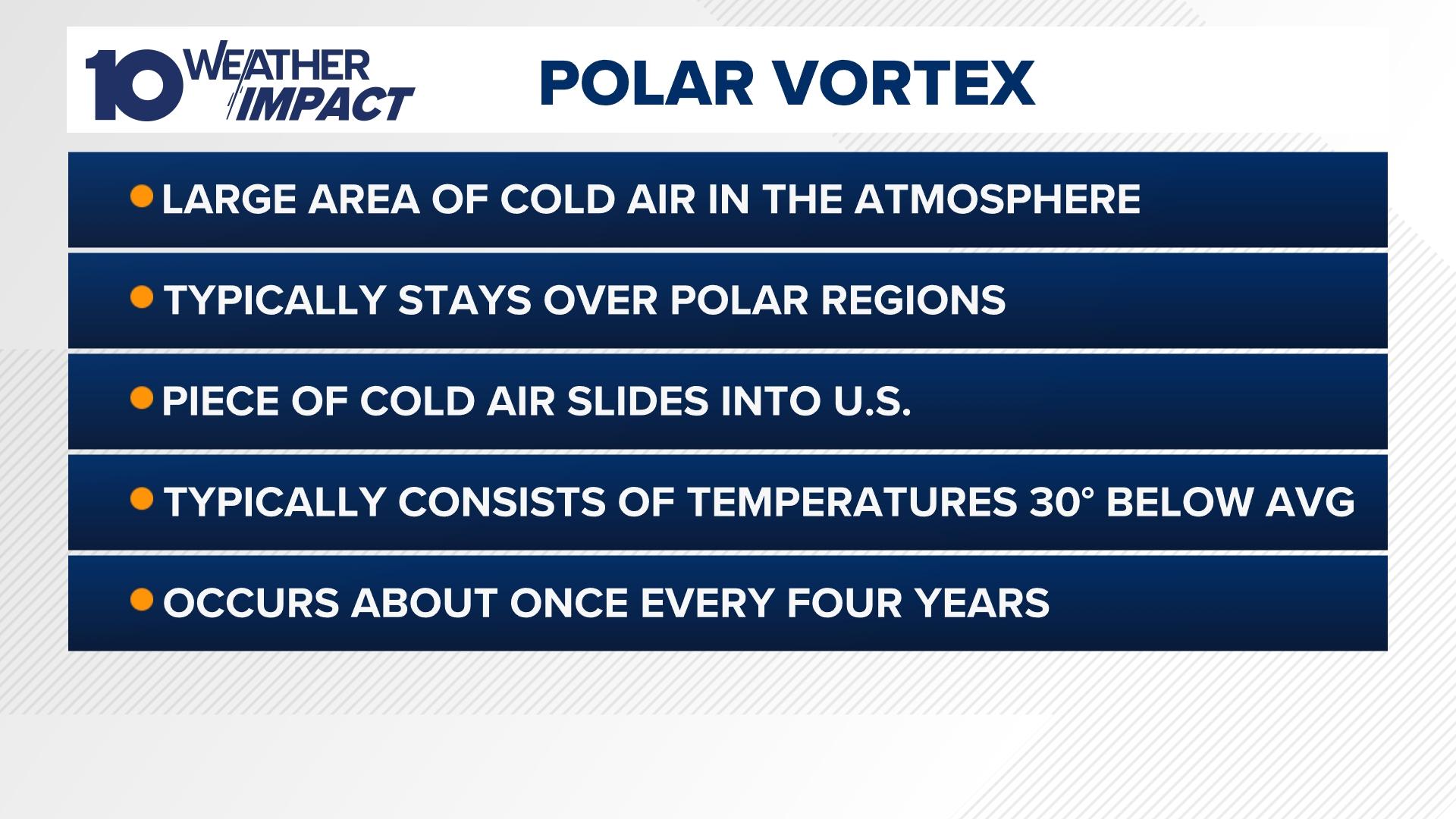 Polar vortex 2025 Columbus, OH