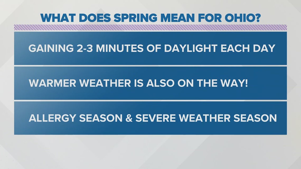 It’s the first day of spring: Here’s what that really means