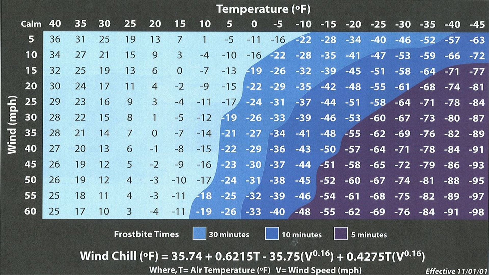 Bitterly cold temperatures and subzero wind chills recorded on Sunday ...