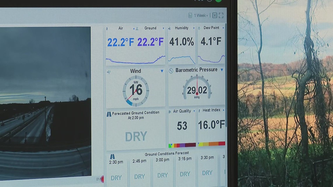 Dublin weather sensors help with weather prep - Vimarsana News