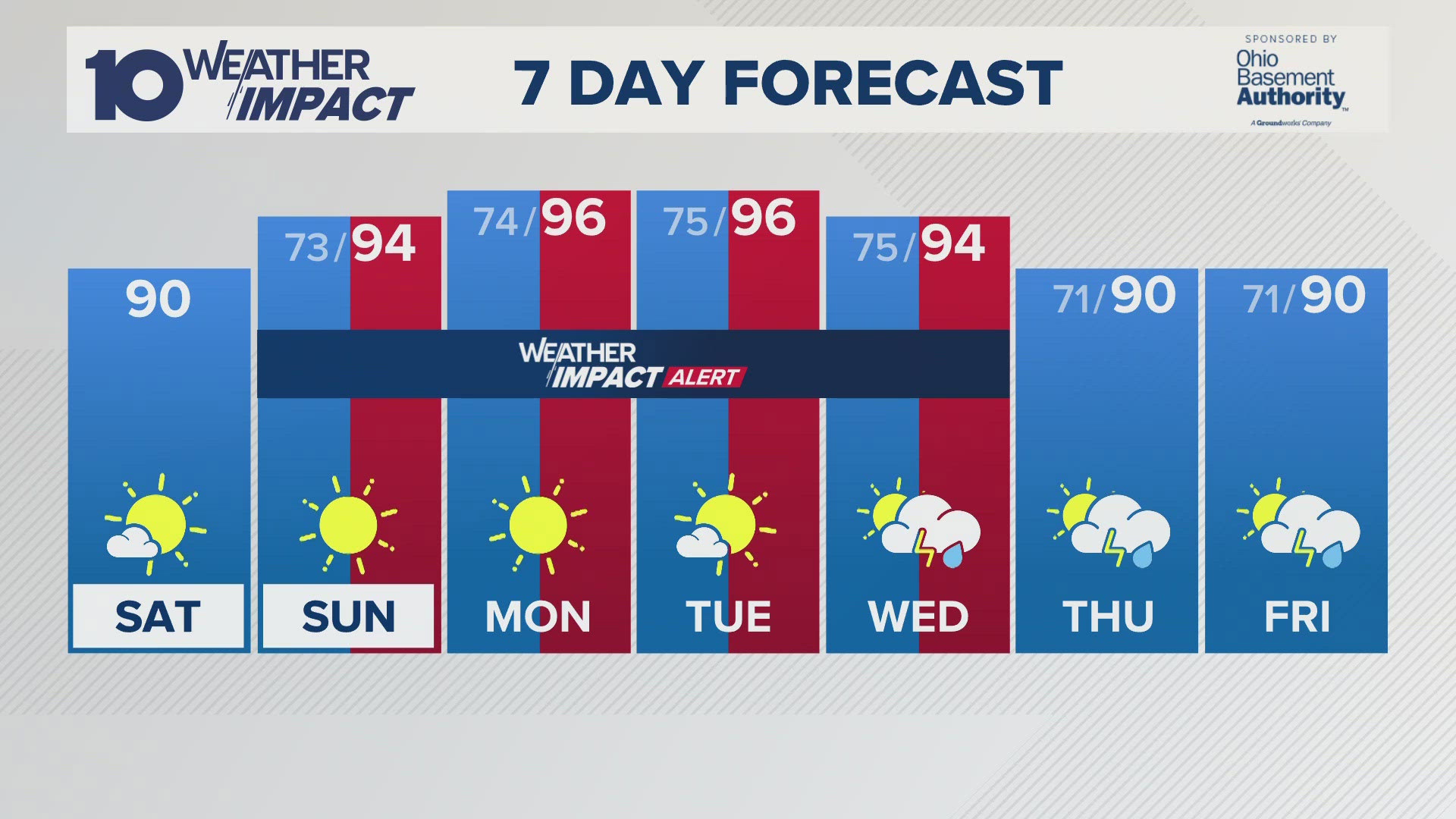 Today's the first full day of summer and it's going to be feeling like it!
