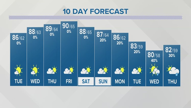 Tuesday forecast | May 30, 2023