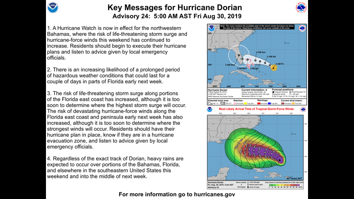 Tracking Hurricane Dorian 10tv