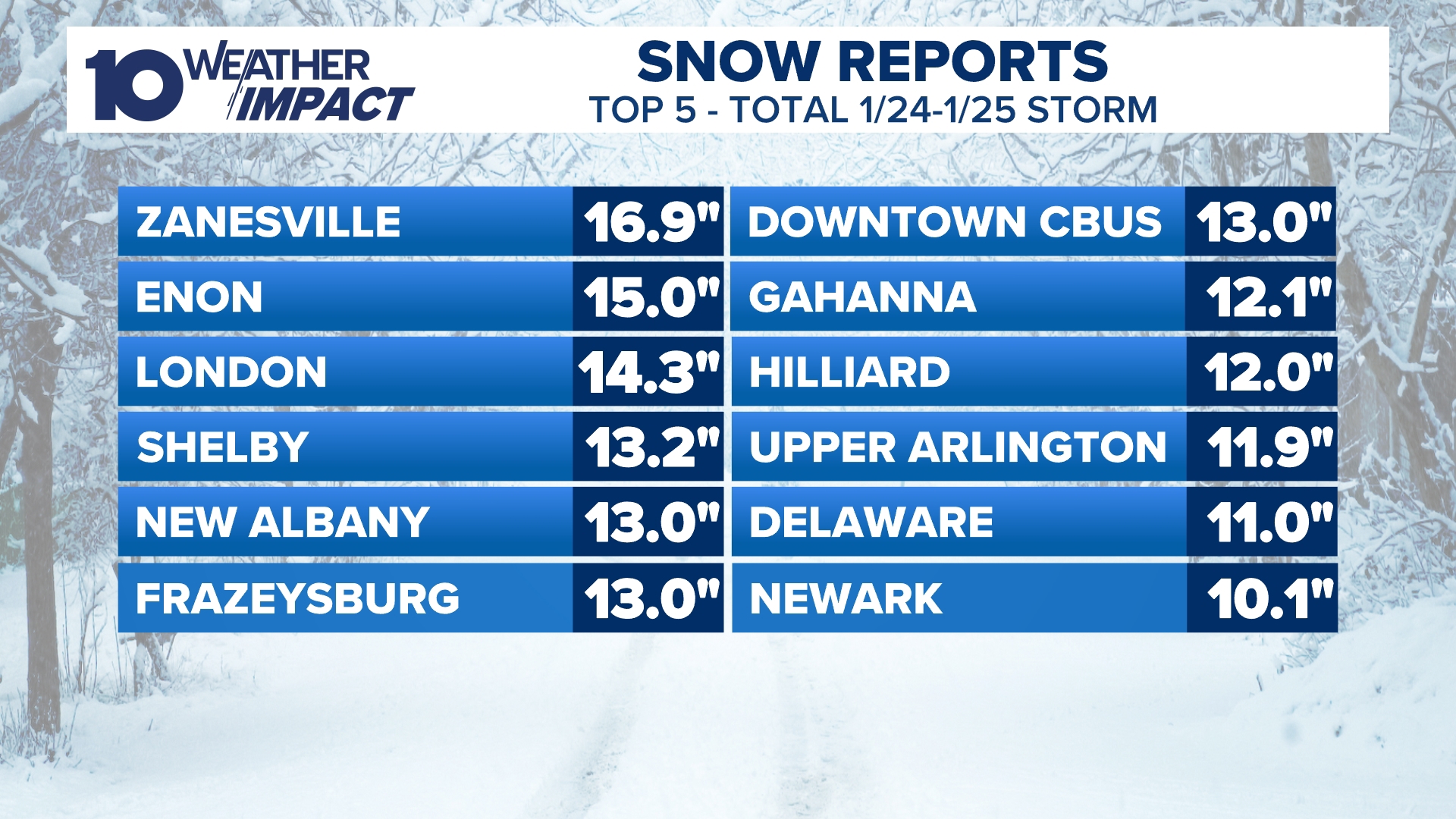 Ohio winter storm coverage | Weather updates, latest road conditions ...