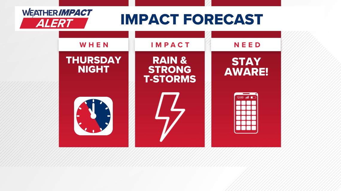 Heavy rain, strong storms expected in central Ohio Thursday evening