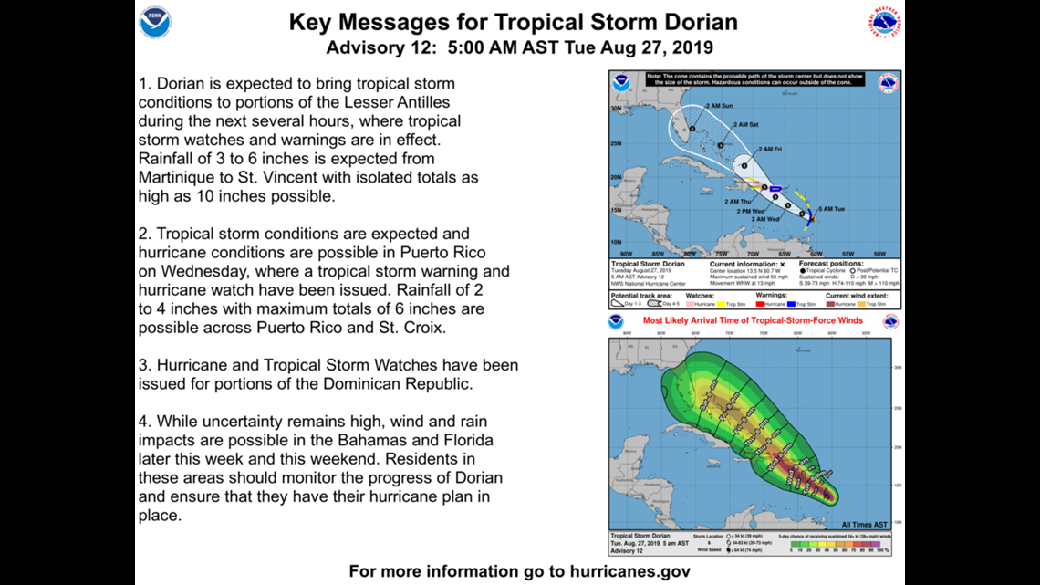 Tracking Hurricane Dorian 10tv