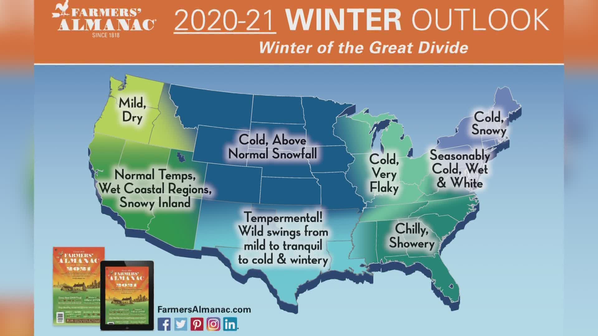 Farmers’ Almanac 2021 released