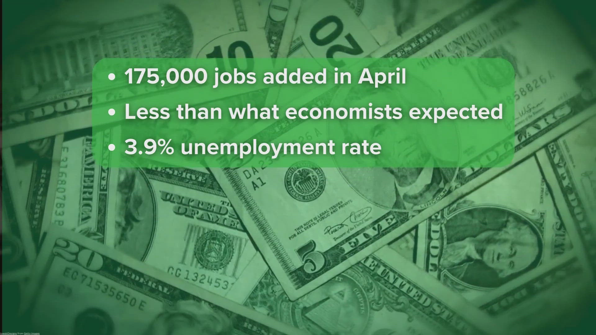 Jobs report shows US employers slowed hiring in April | weareiowa.com