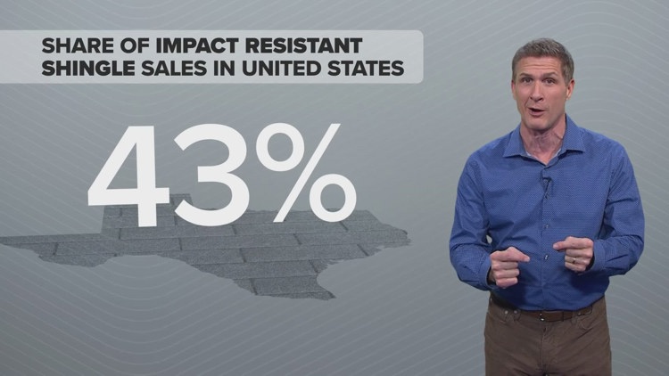 The report card is out: Impact-resistant shingles get new ratings for the first time in years