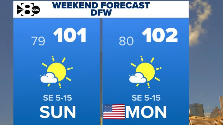 DFW Weather: Labor Day Weekend forecast looks familiar. Here's what you can expect for the extended weekend