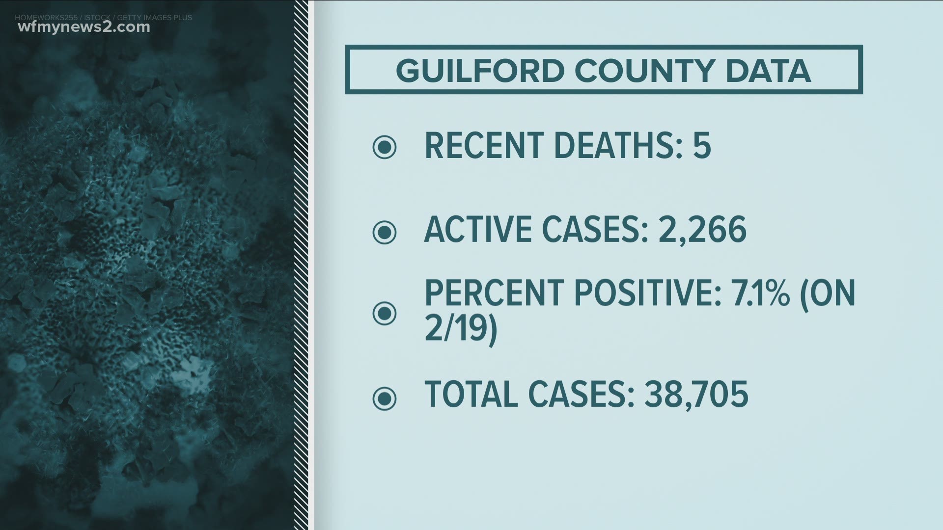 Live COVID-19 updates for NC: Vaccines, schools, reopening ...