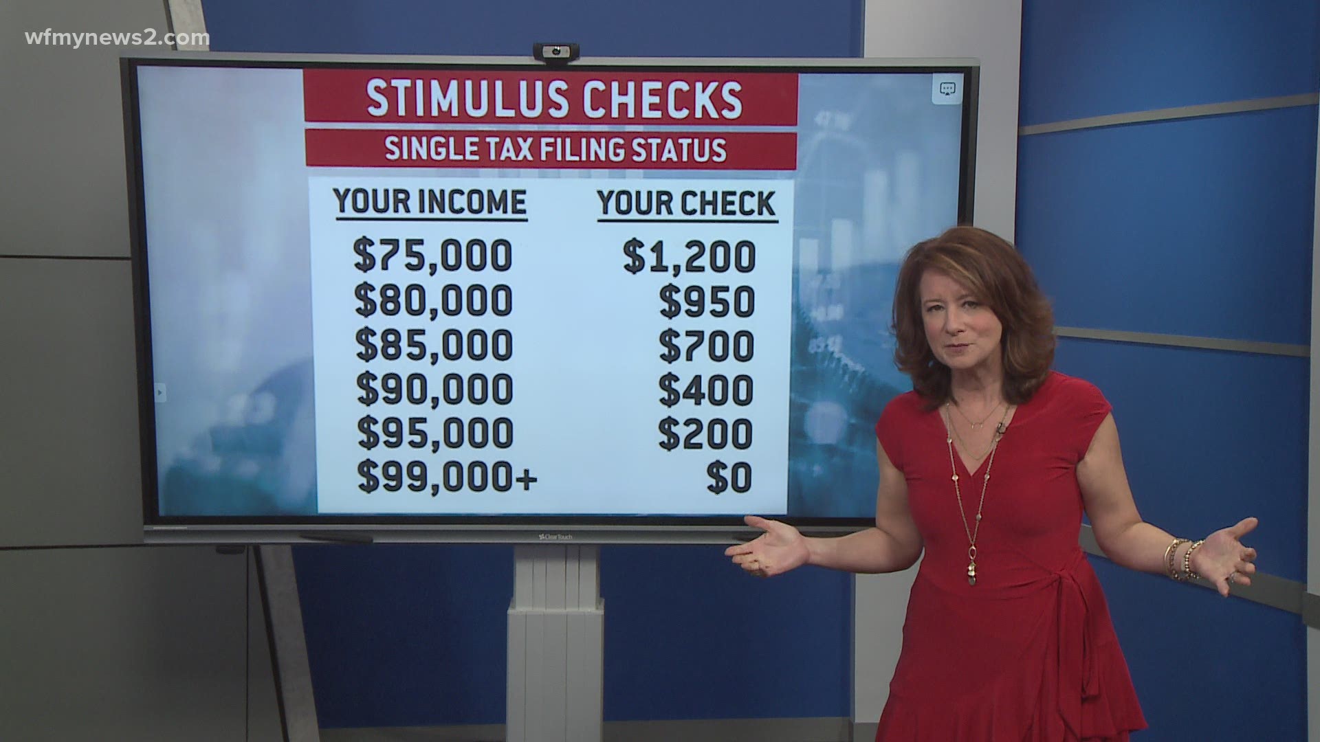 The IRS uses your most recent tax filing to determine who gets stimulus checks. So if you had a lot of changes from 2019 to 2020, you'll want to file ASAP.