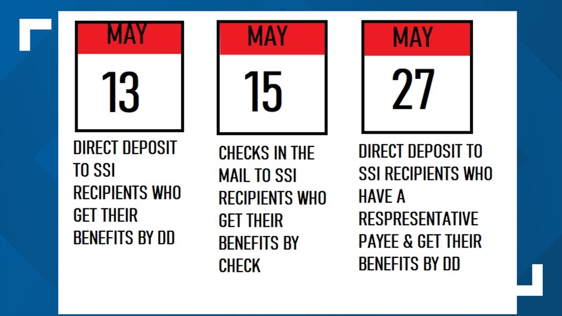 Stimulus payment timeline for social security and SSI recipients