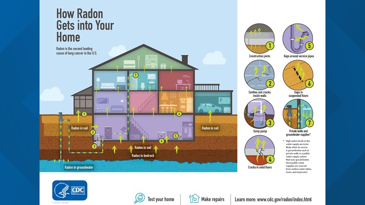 Radon Awareness Week: January 24-28
