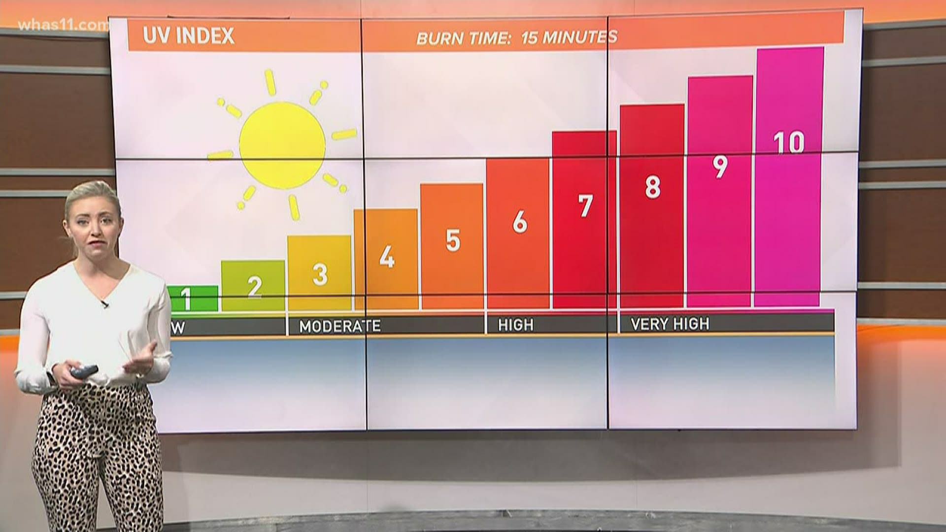 The UV index is the ultra violet light index, the international standard measurement of the strength of the sunburn producing ultra violet radiation..
