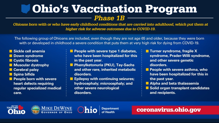c368a287 6d7b 458a b136 https://rexweyler.com/ohio-to-vaccinate-those-with-certain-severe-conditions-next-week/