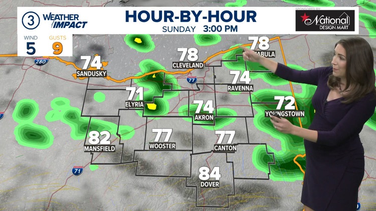 FORECAST | Gradually heating up