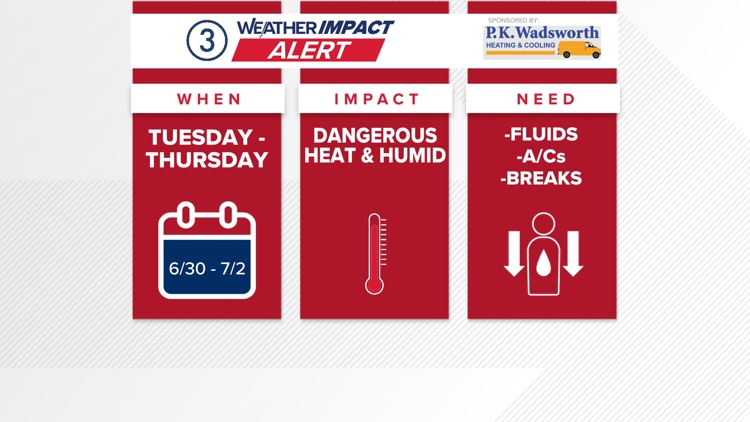 Weather Impact Alert: First heat wave of 2026 in Northeast Ohio