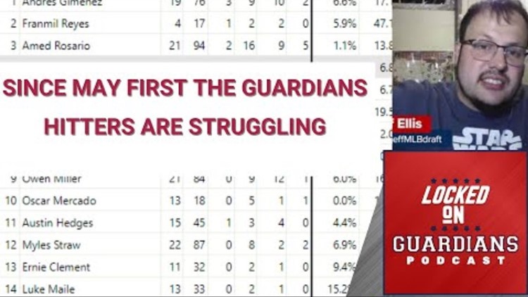 Cleveland Guardians swept by Boston Red Sox: Locked On Guardians